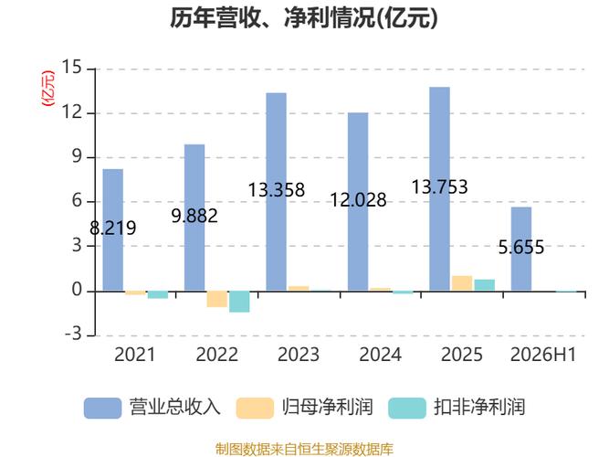 电梯企业的主营业务与发展探析